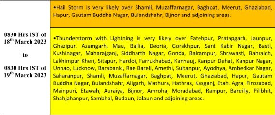 UP Weather Update: यूपी में जमकर बरसे बादल, आज भी ऑरेंज अलर्ट, इन 72 जिलों में तेज बारिश और ओले गिरने की संभावना