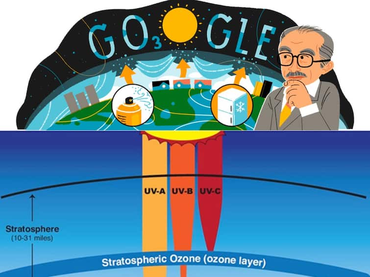 Google Doodle Today Celebrates Nobel Laureate Mario Molina’s Birth Anniversary All About His Work On Ozone Antarctic Hole
