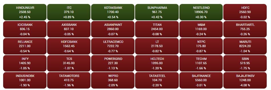 Stock Market Closing: વૈશ્વિક બેંકો કાચી પડતાં શેરબજારમાં કડાકો, અદાણીના શેર્સમાં ઘટાડો