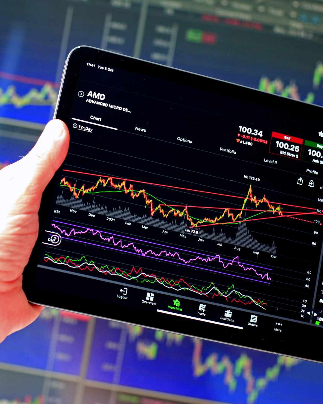 Stock Market Gainers And Losers