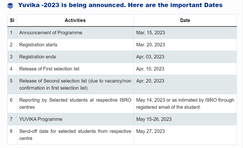 ISRO Young Scientist 2023: பள்ளி மாணவர்கள் கவனத்திற்கு.. இளம் விஞ்ஞானி பயிற்சிக்கு இஸ்ரோ அழைப்பு..