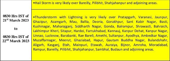 UP Weather Update: 57 जिलों में येलो अलर्ट, बेमौसम बारिश बनी किसानों के लिए मुसीबत, ओले गिरने से फसलों का भारी नुकसान