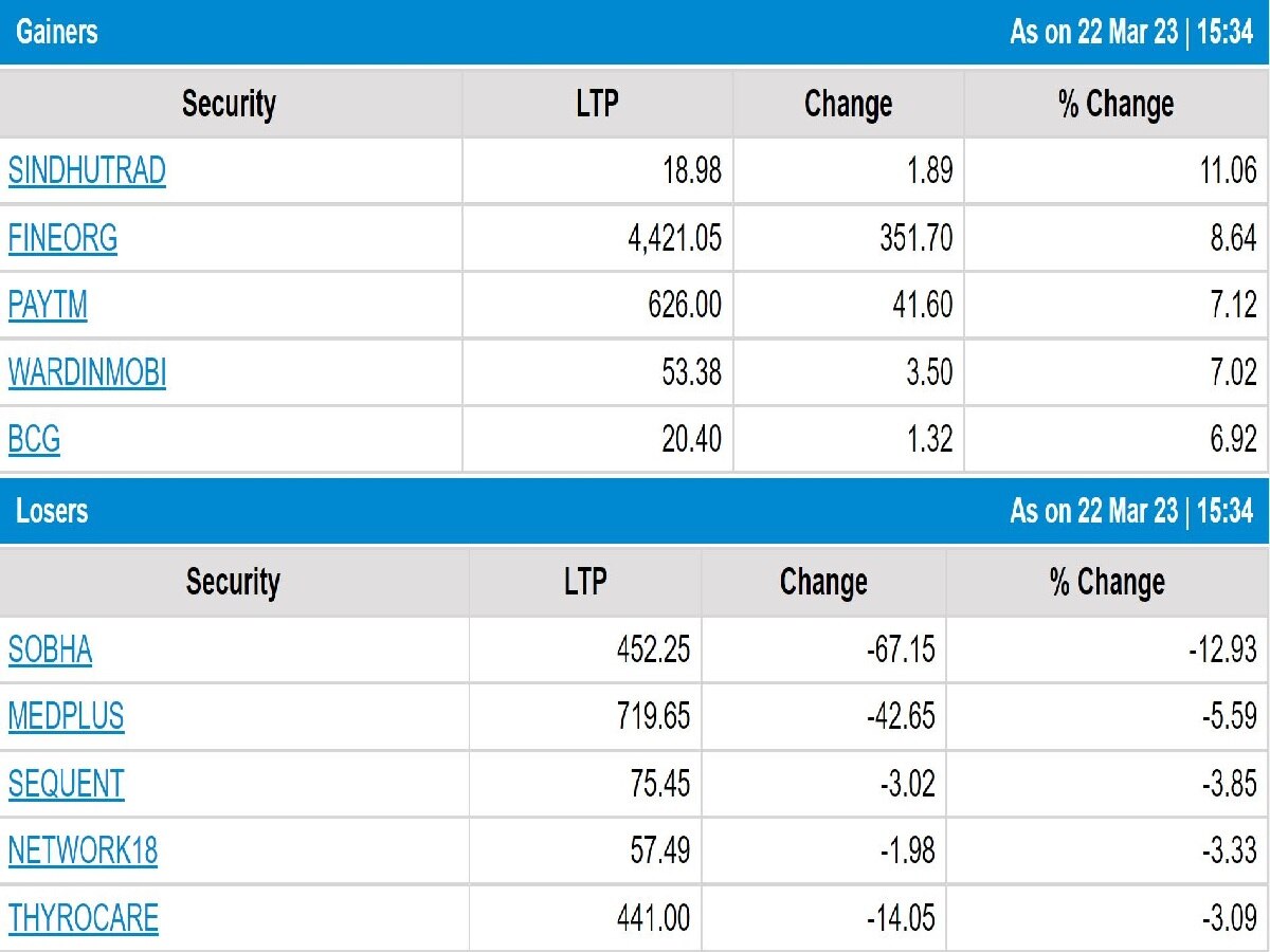 Stock Market Closing:  ફેડની મીટિંગ પહેલા સાવચેતીના મૂડમાં બજાર, જાણો કેટલો થયો વધારો