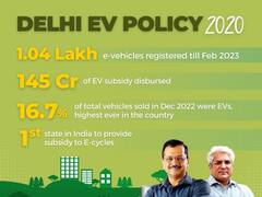 Delhi Budget Highlights: दिल्ली विधानसभा में पेश हुआ साल 2023-24 का बजट, तस्वीरों से समझें क्या रहा खास?