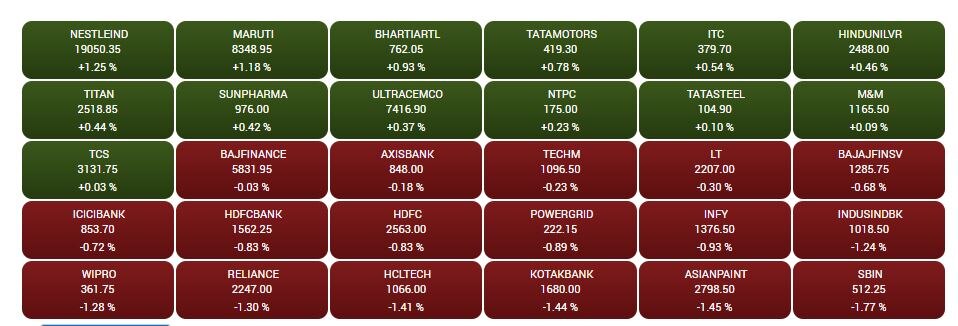 Stock Market Closing: ફેડના વ્યાજ દર વધારાની અસર ભારતીય શેરબજાર પર, સેન્સેક્સમાં 289 પોઇન્ટનું ગાબડું