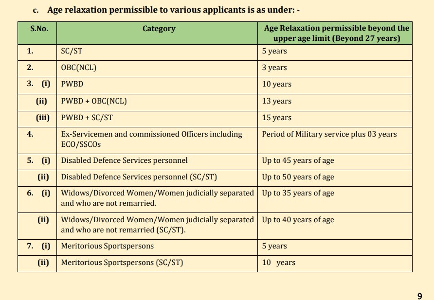 Jobs: 200 பணியிடங்கள்; தேசிய திறந்தநிலை பல்கலைக்கழக வேலைவாய்ப்பு; யாரெல்லாம் விண்ணப்பிக்கலாம்?