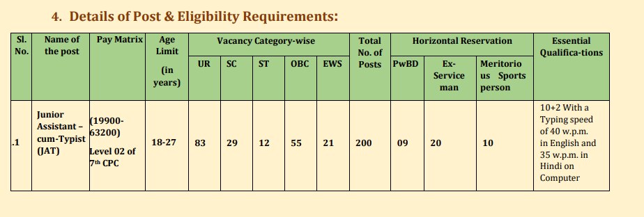 Jobs: 200 பணியிடங்கள்; தேசிய திறந்தநிலை பல்கலைக்கழக வேலைவாய்ப்பு; யாரெல்லாம் விண்ணப்பிக்கலாம்?