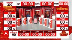 Opinion Poll : How is the work of Bhupesh Baghel in Chhattisgarh? Know what political analysts say