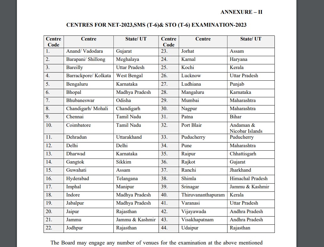 ASRB NET 2023:  195 பணியிடங்கள்; மத்திய அரசுப் பணி; யாரெல்லாம் விண்ணப்பிக்கலாம்? முழு விவரம்!