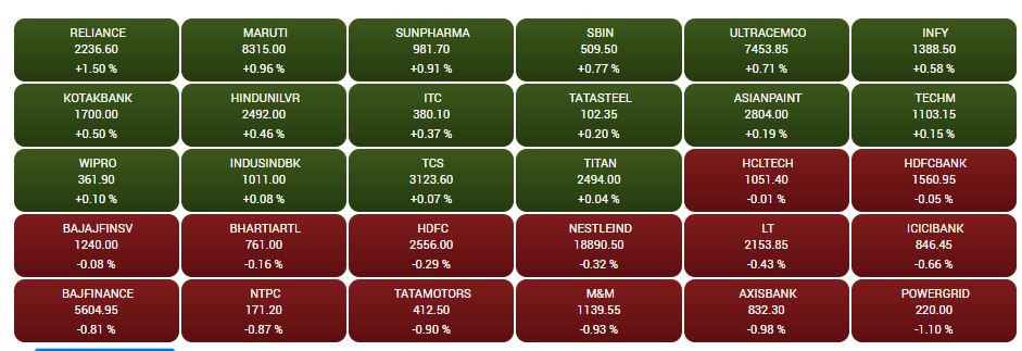 Stock Market Closing:  શેરબજારમાં સુધારો, રોકાણકારોની સંપત્તિમાં 1 લાખ કરોડથી વધુનો ઘટાડો