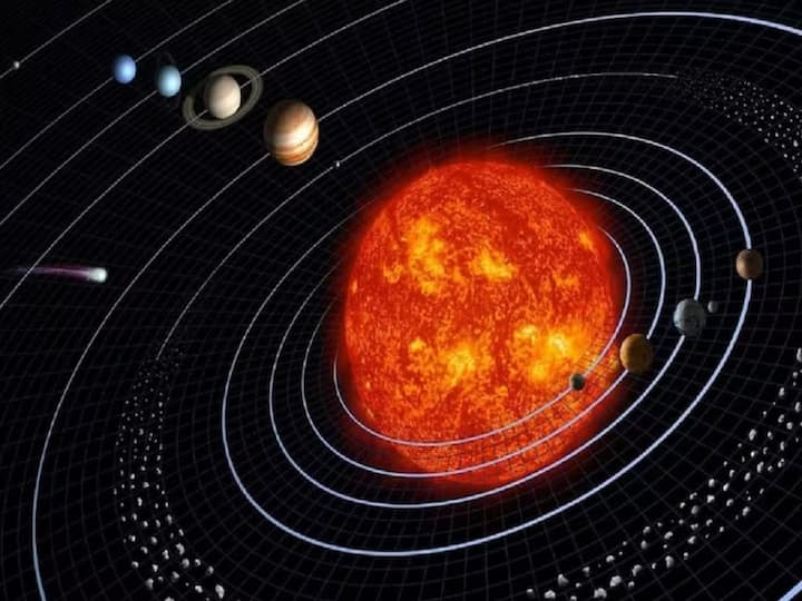 Cosmic Spectacle Five Planets In One Line On March 28 After Sun Set, know In Detail Cosmic Spectacle: ఖగోళంలో అద్భుతం- కనిపించనున్న పంచగ్రహ కూటమి!