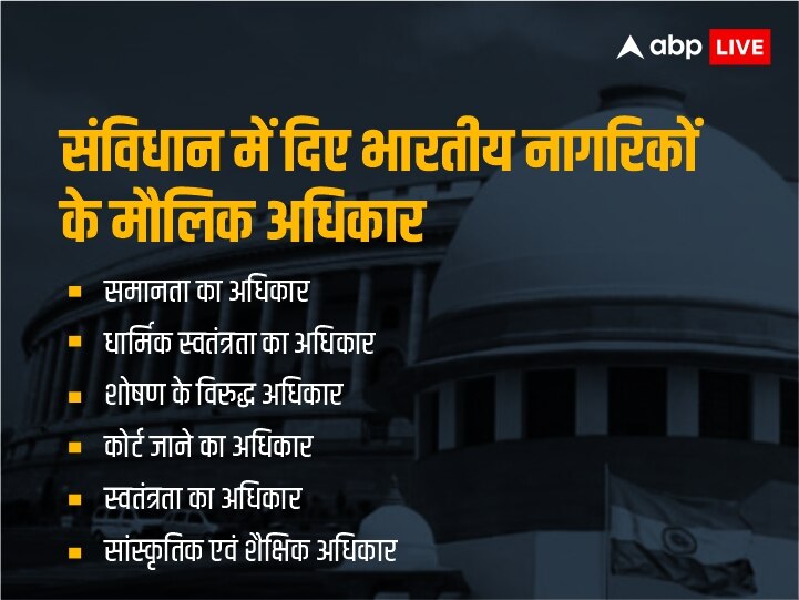 सुप्रीम कोर्ट या सरकार किसके पास है ज्यादा पावर, पढ़ें और दूर करें अपनी गलतफहमी?