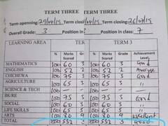 OMG! छात्रा के रिपोर्ट कार्ड में ये क्या लिख दिया गुरु जी ने...पढ़कर हैरान रह गए घरवाले