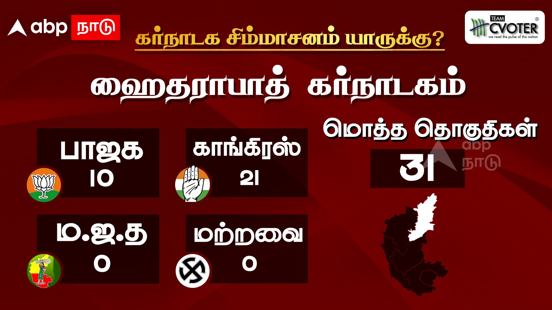 ABP-CVoter Karnataka Opinion Poll:கர்நாடக தேர்தலுக்கு முந்தைய கருத்துக்கணிப்பு...6 மண்டலங்கள் வாரியாக யார் முன்னிலை?