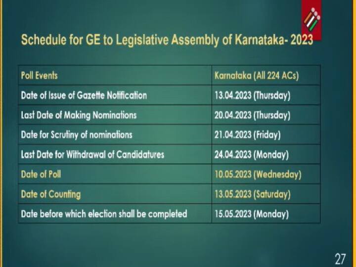 Here's a detailed schedule for General Elections to Legislative Assembly of Karnataka 2023. (Image Source: Election Commission of India)