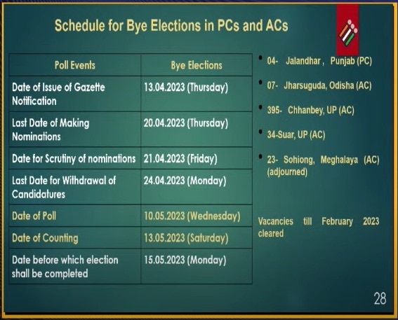 Tn election results