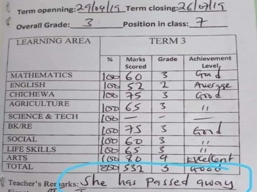 'She Has Passed Away': Teacher's Embarrassing Report Card Remark Criticised On Twitter 'She Has Passed Away': Teacher's Embarrassing Report Card Remark Criticised On Twitter 'She Has Passed Away': Teacher's Embarrassing Report Card Remark Criticised On Twitter