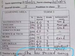 'She Has Passed Away': Teacher's Embarrassing Report Card Remark Criticised On Twitter