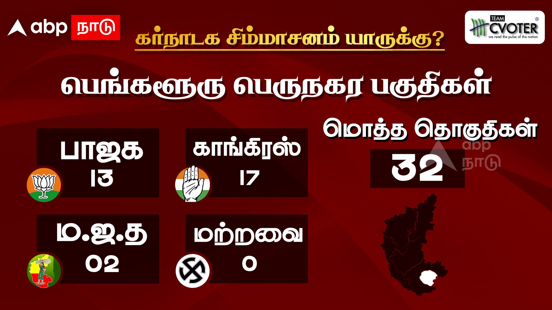 ABP-CVoter Karnataka Opinion Poll:கர்நாடக தேர்தலுக்கு முந்தைய கருத்துக்கணிப்பு...6 மண்டலங்கள் வாரியாக யார் முன்னிலை?