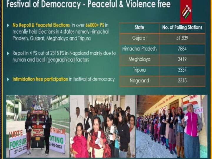 ECI presents statistics from 5 recent state elections for polling stations where peaceful polling was done. (Image Source: Election Commission of India)