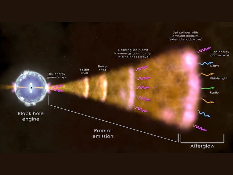 Cosmic Explosion Observed In October 2022 Is The Brightest Ever Recorded, May Be A 1-In-10,000-Year Gamma-Ray Burst Cosmic Explosion Observed In October 2022 Is The Brightest Ever Recorded, May Be A 1-In-10,000-Year Gamma-Ray Burst