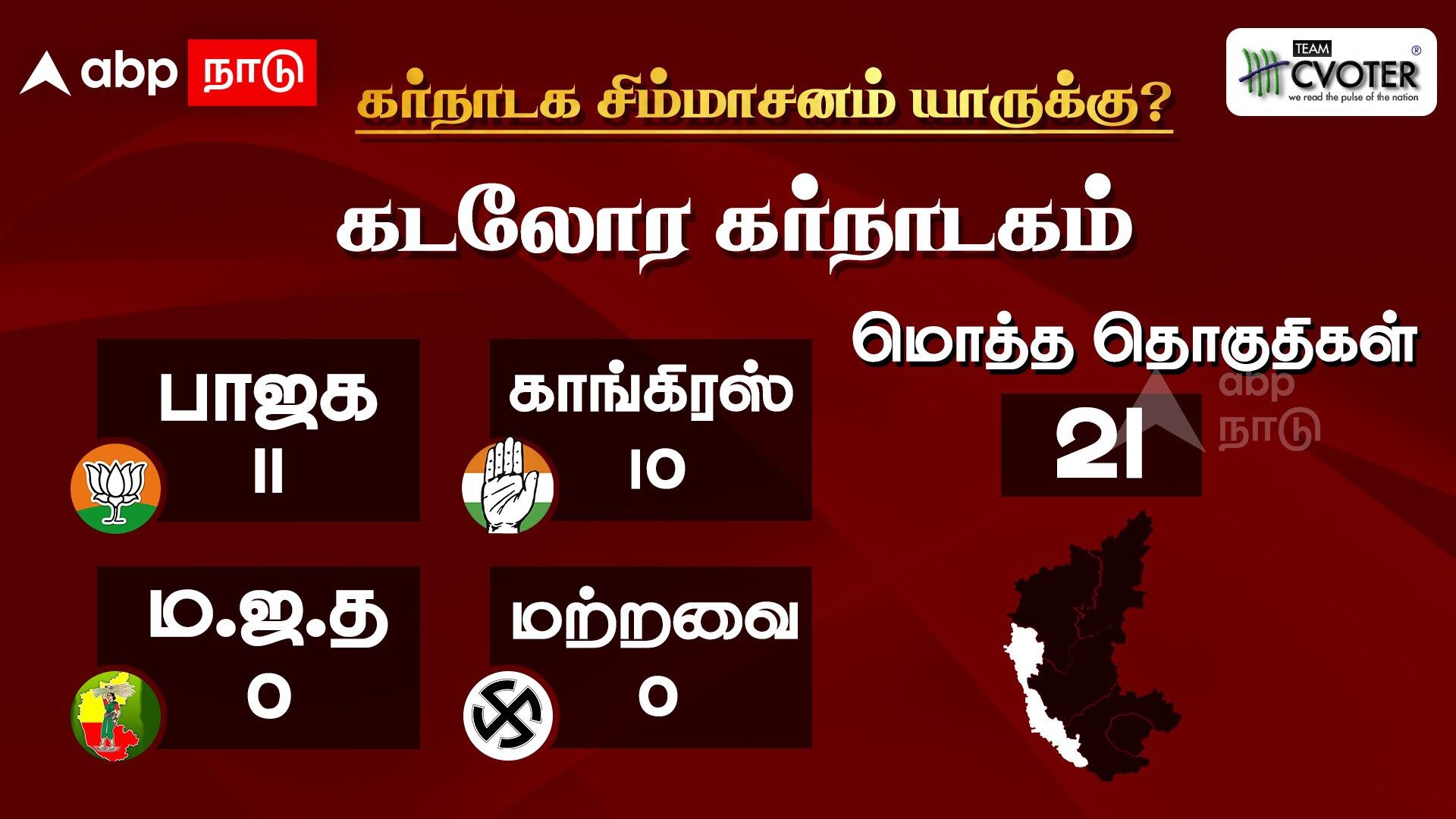 ABP-CVoter Karnataka Opinion Poll:கர்நாடக தேர்தலுக்கு முந்தைய கருத்துக்கணிப்பு...6 மண்டலங்கள் வாரியாக யார் முன்னிலை?