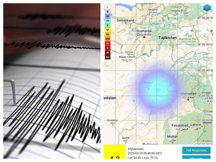 Afghanistan Earthquake of magnitude 4.3 hits eastern part of Kabul Afghanistan Earthquake : ஆப்கானிஸ்தானில்  லேசான நிலநடுக்கம்... அதிகாலையிலேயே  பீதியில் மக்கள்...!