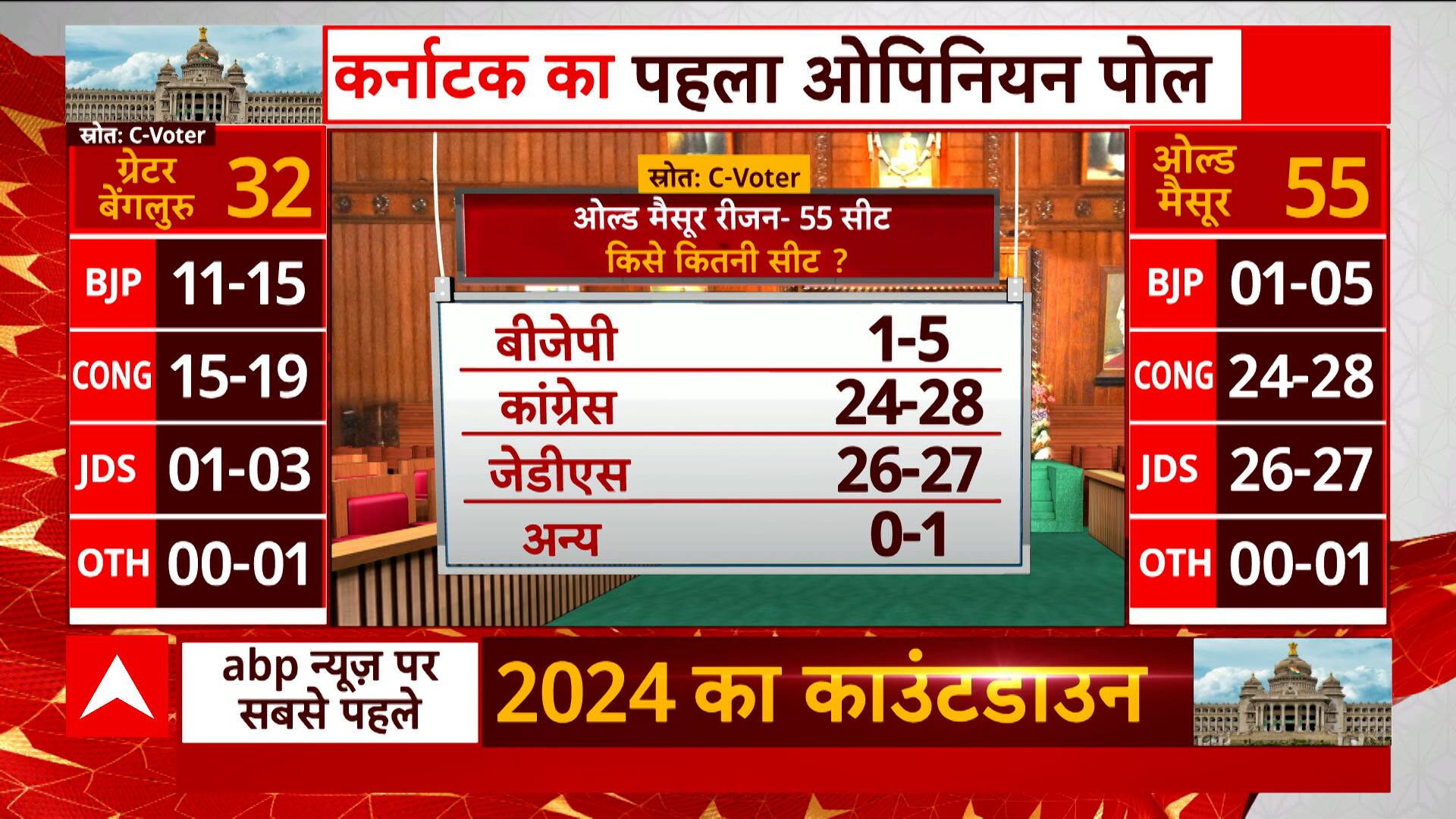 ABP News ABP News
