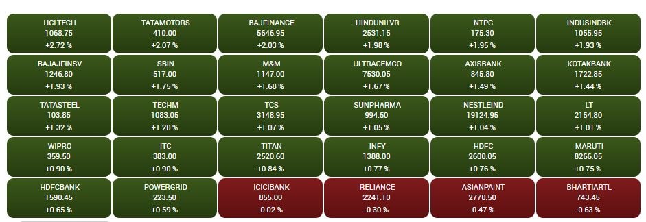 Stock Market Closing: શેરબજારમાં રોકાણકારોને બુધવારે બલ્લે બલ્લે, જાણો આજે કેટલા પોઈન્ટનો આવ્યો ઉછાળો