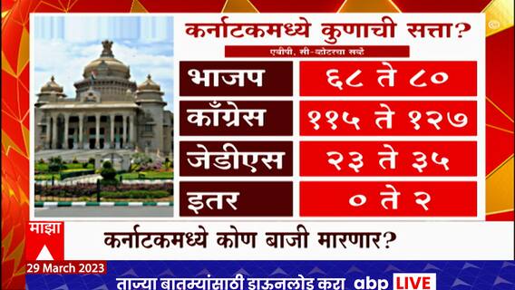 Karnataka Election : कर्नाटक निवडणुकीचं बिगुल वाजलं, 10 मे रोजी निवडणुका तर 13 मे रोजी मतमोजणी