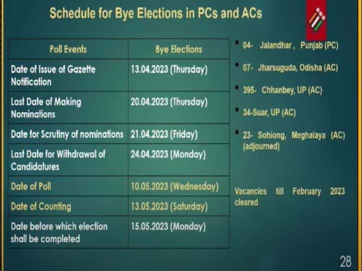 Here's a detailed schedule for Bye Elections in PCs and ACs. (Image Source: Election Commission of India)