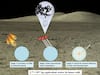 A 'Reservoir' On Moon? Study Says There Could Be 270 Trillion Kg Of Water On Lunar Surface