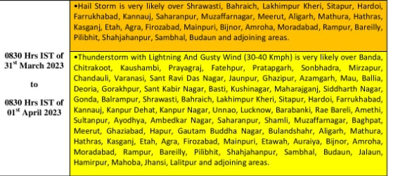 IMD Weather Forecast: 3 अप्रैल तक आंधी-तूफान वाली बारिश, यूपी में ऑरेंज अलर्ट, पढ़ें उत्तर भारत को लेकर क्या कह रहा मौसम विभाग