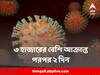 India Coronavirus Update : পরপর দুই দিন ! ৩ হাজার পেরোল দেশের দৈনিক করোনা সংক্রমণ