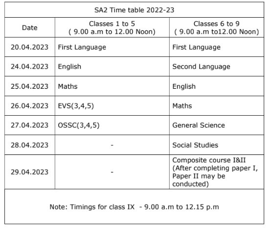 SA2 Exams: ఏప్రిల్ 20 నుంచి 'సమ్మెటివ్‌-2' ఎగ్జామ్స్, పరీక్షల సమయాల్లో మార్పులు!