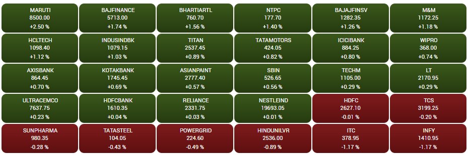 Stock Market Closing: नए वित्त वर्ष 2023-24 के पहले कारोबारी दिन हरे निशान में बंद हुआ भारतीय शेयर बाजार, ऑटो स्टॉक्स चमके