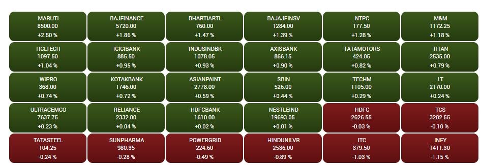 Stock Market Closing: નવા નાણાકીય વર્ષના પ્રથમ કારોબારી દિવસે શેરબજાર વધારા સાથે બંધ, જાણો ઘટનારા શેર્સ