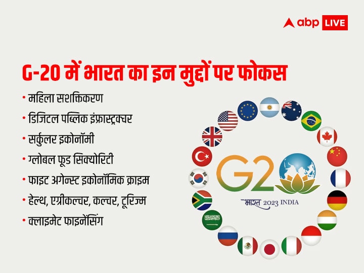 India G-20 Presidency: जी-20 की बैठकों के बाद कहां तक पहुंचा भारत? दूसरी शेरपा बैठक से मिले ये बड़े संकेत