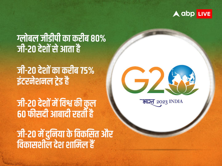 India G-20 Presidency: जी-20 की बैठकों के बाद कहां तक पहुंचा भारत? दूसरी शेरपा बैठक से मिले ये बड़े संकेत