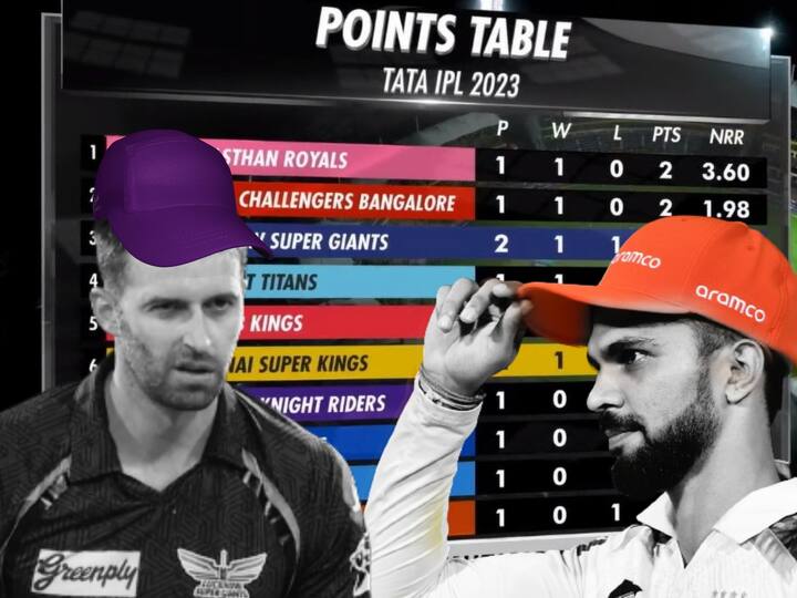 IPL 2023 Points table Orange and Purple Cap list after CSK vs LSG MS Dhoni and co climb to 6th spot IPL 2023: டாப் கியரில் முன்னேறிய சிஎஸ்கே… ஆறு போட்டிகள் முடிவில் ஆரஞ்சு கேப் யாருக்கு? லிஸ்ட் இங்கே..!