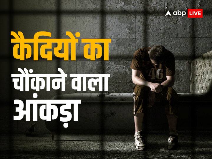 India Prisons Data Number of undertrial prisoners doubled in last 10 years in India only 22 percent convicted india justice report भारत में पिछले 10 साल में दोगुना हुई विचाराधीन कैदियों की संख्या, महज 22 फीसदी ही दोषी करार