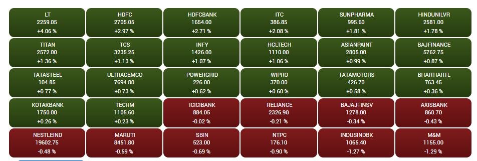 Stock Market Closing: શેરબજારમાં તેજી, 580થી વધુ પોઈન્ટનો ઉછાળો, જાણો રોકાણકારોની સંપત્તિમાં કેટલો થયો વધારો