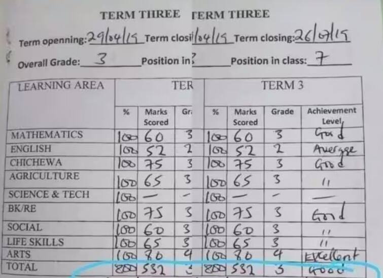 teacher bizarre remarks on viral report card passed away instead of passed out Viral Report Card: ਵਿਦਿਆਰਥੀ ਦੇ ਰਿਪੋਰਟ ਕਾਰਡ ਵਿੱਚ ਇਹ ਕੀ ਲਿਖਿਆ ਗੁਰੂ ਜੀ ਨੇ... ਪੜ੍ਹ ਕੇ ਹੈਰਾਨ ਰਹਿ ਗਏ ਪਰਿਵਾਰ ਵਾਲੇ