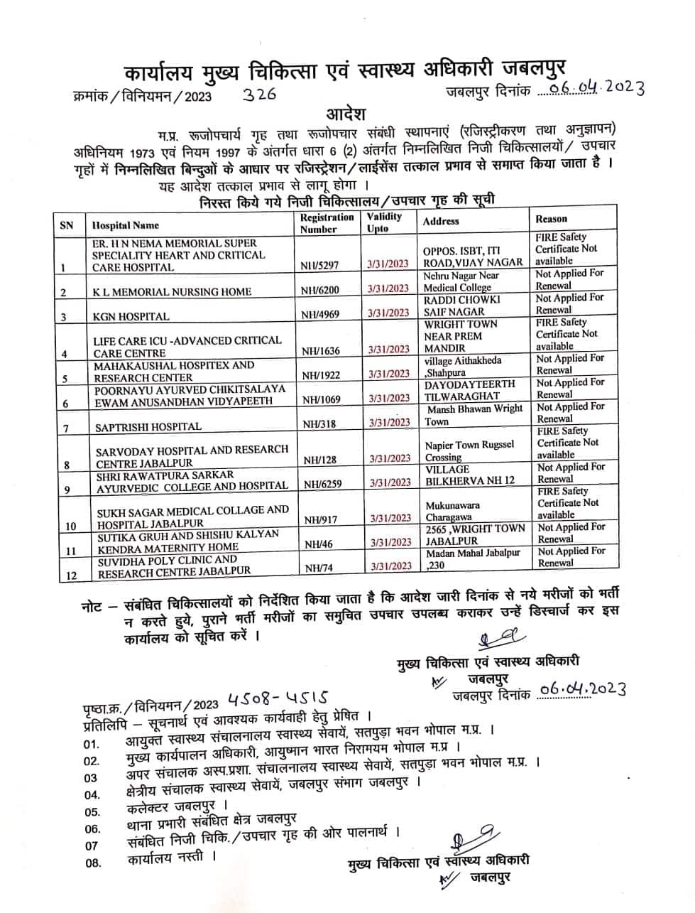 Jabalpur 12 Private Hospitals License Suspended after Negligence in