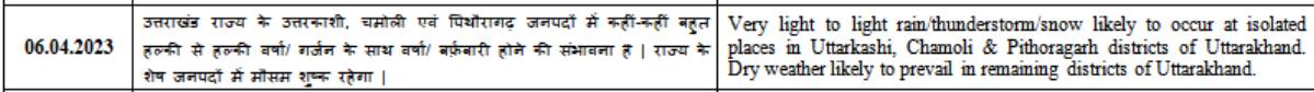 IMD Weather: दिल्ली-यूपी में आज मौसम साफ, इन राज्यों में गिरेगी बर्फ, कई जगह बारिश, पढ़ें अगले 5 दिनों के मौसम का अपडेट