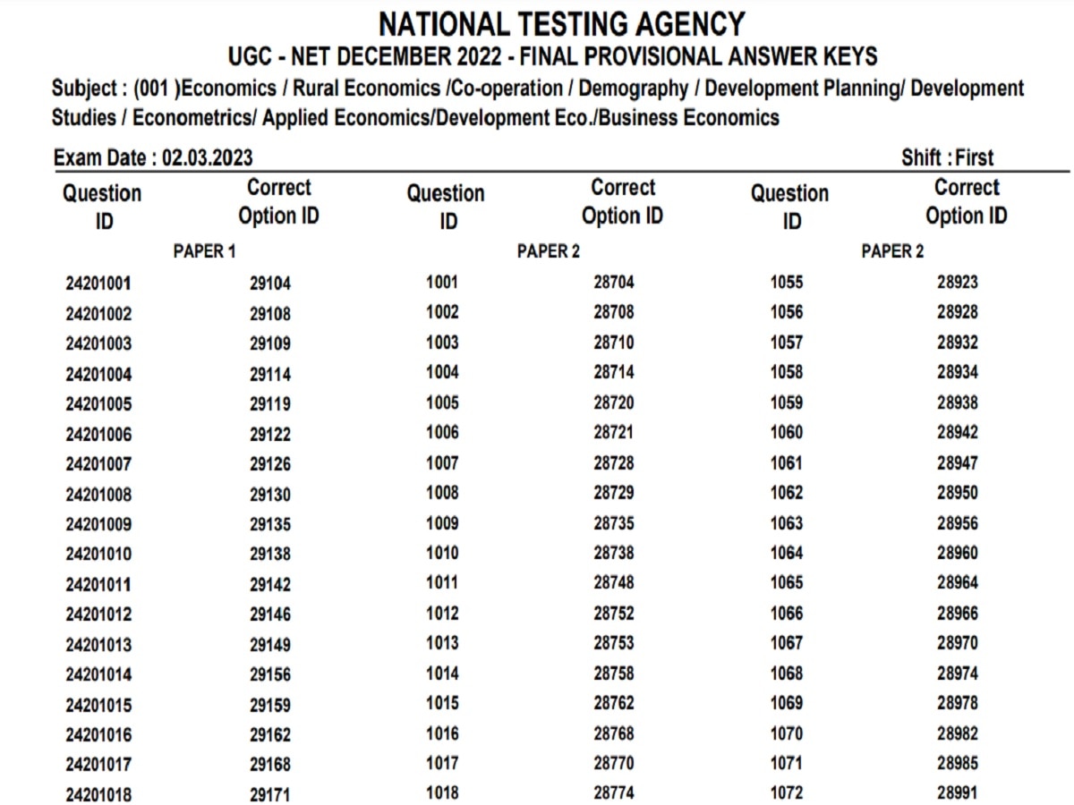 UGC Limited Codes (December 2023)