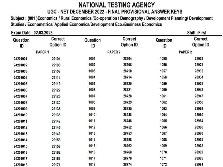 UGC NET Final Answer Key 2023 Released at ugcnet.nta.nic.in check direct link UGC NET Final Answer Key 2023 Released At ugcnet.nta.nic.in, Check Direct Link