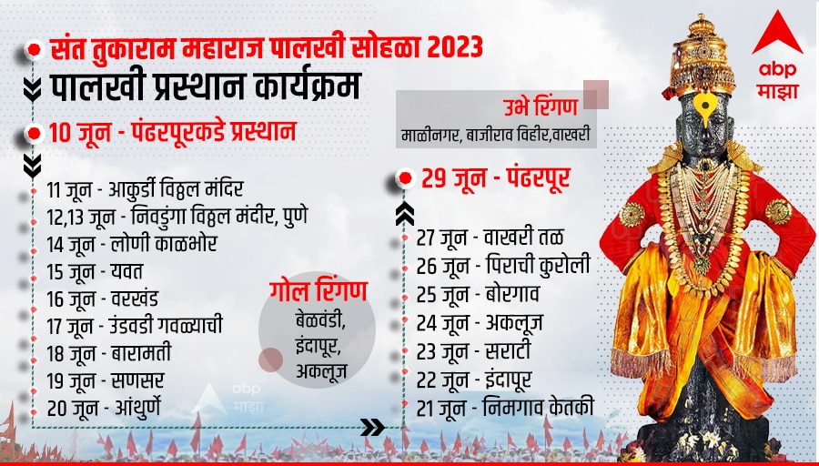 Ashadhi Wari 2023: जगद्गुरु संत तुकाराम महाराजांच्या आषाढी पालखी सोहळ्याची घोषणा, 10 जूनला पंढरपूरसाठी प्रस्थान