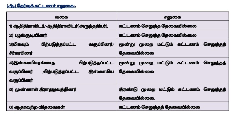 TNPSC Notification: ரூ.1.30 லட்சம் வரை மாத ஊதியம்; டி.என்.பி.எஸ்.சி. வேலைவாய்ப்பு; விண்ணப்பிப்பது எப்படி? முழு விவரம்!