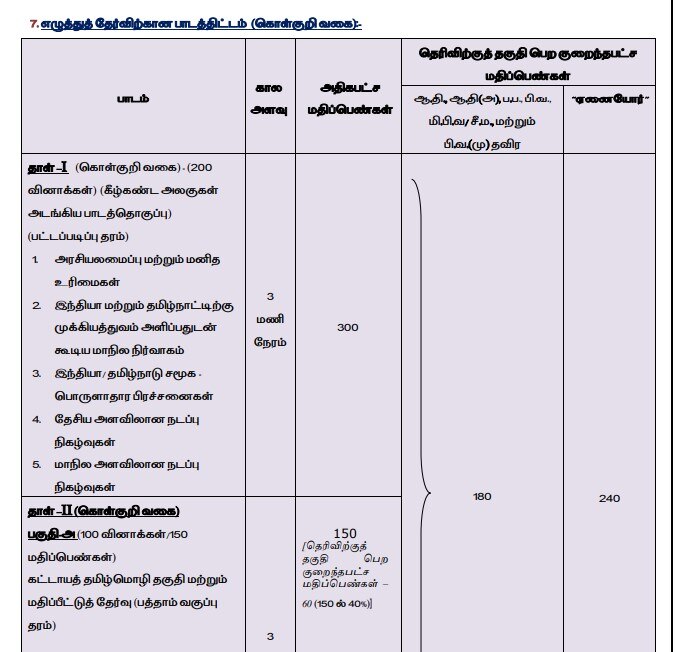 TNPSC Notification: ரூ.1.30 லட்சம் வரை மாத ஊதியம்; டி.என்.பி.எஸ்.சி. வேலைவாய்ப்பு; விண்ணப்பிப்பது எப்படி? முழு விவரம்!